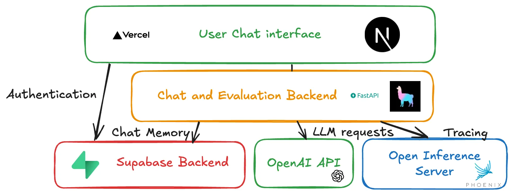 File Librarian Architecture